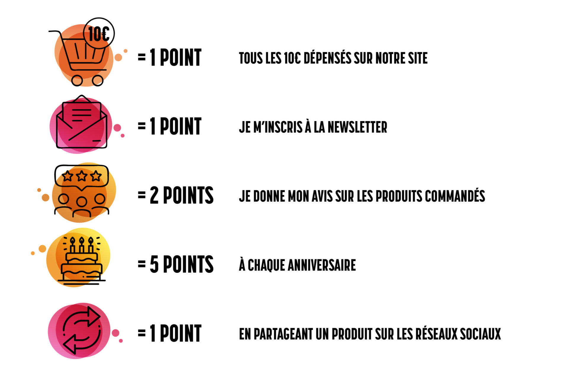 loyalty-program-quai-sud